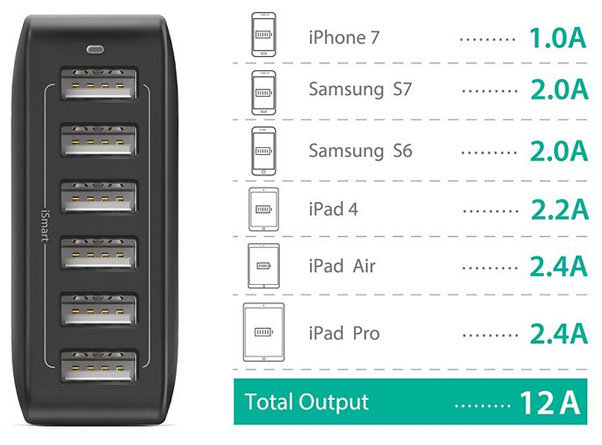 RAVPower USB Charging Station has 6 USB ports