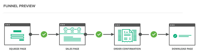 ClickFunnels Sales Marketing Funnels Work 770 2